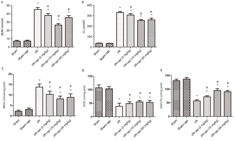 Figure 1.