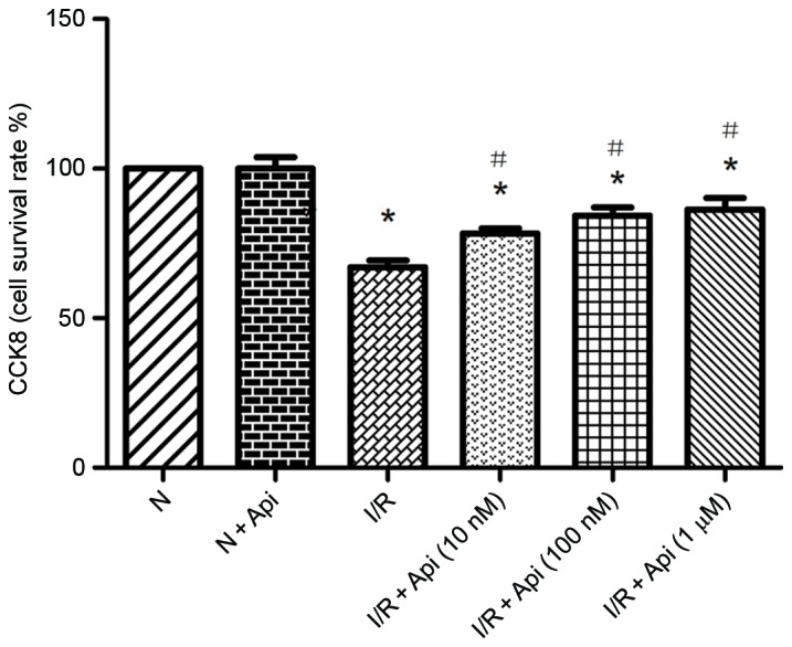 Figure 5.