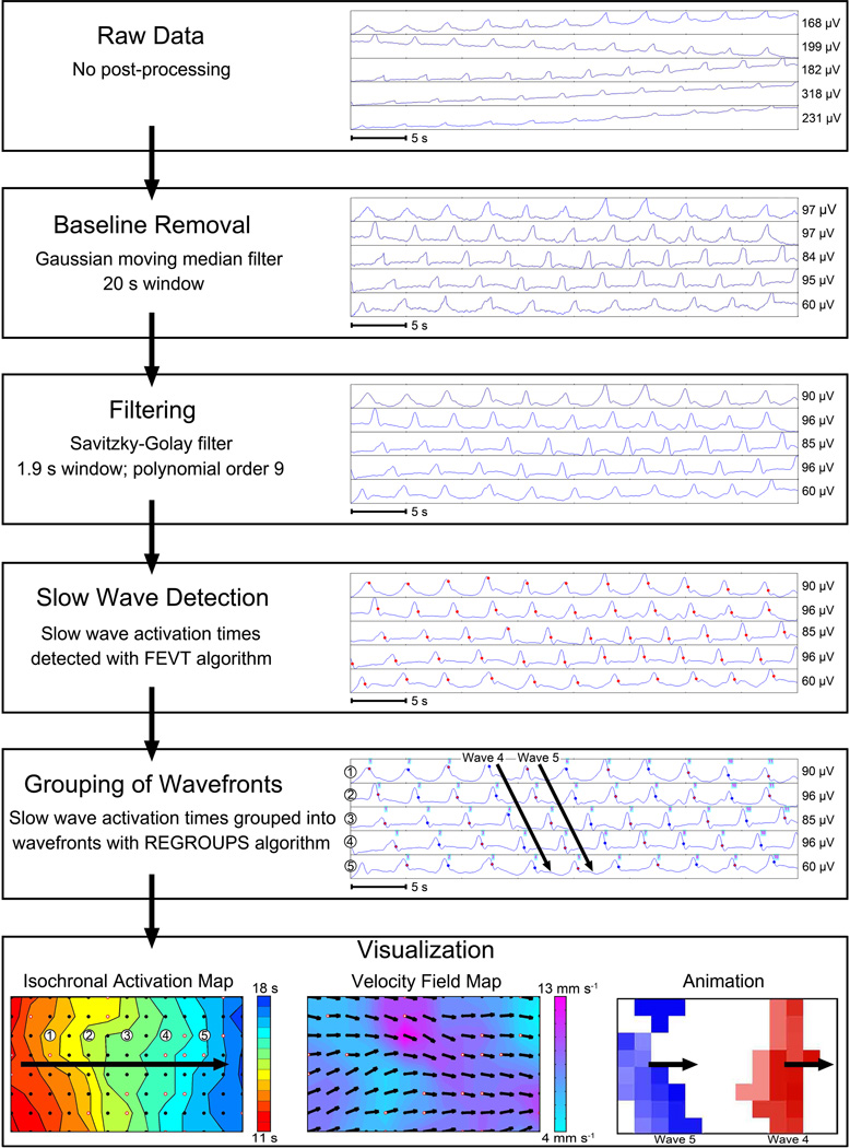 Figure 5