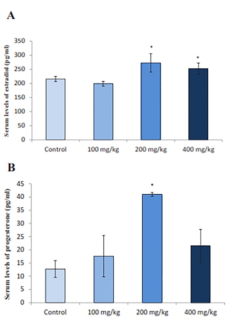 Fig.3: