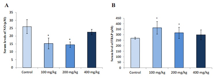 Fig.4