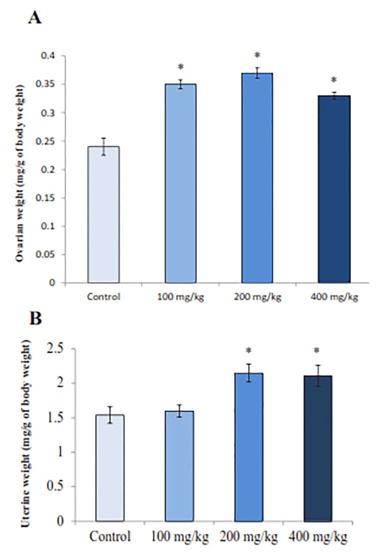 Fig.2