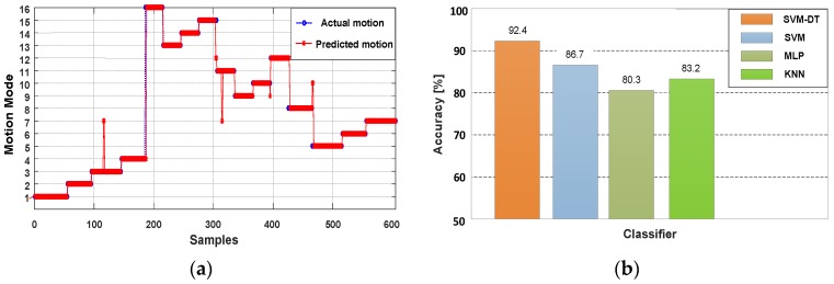 Figure 18