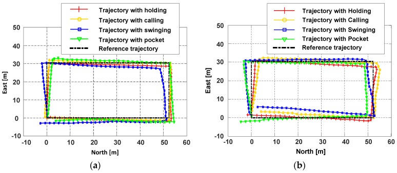 Figure 21