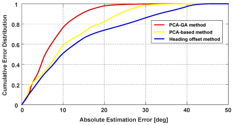 Figure 19