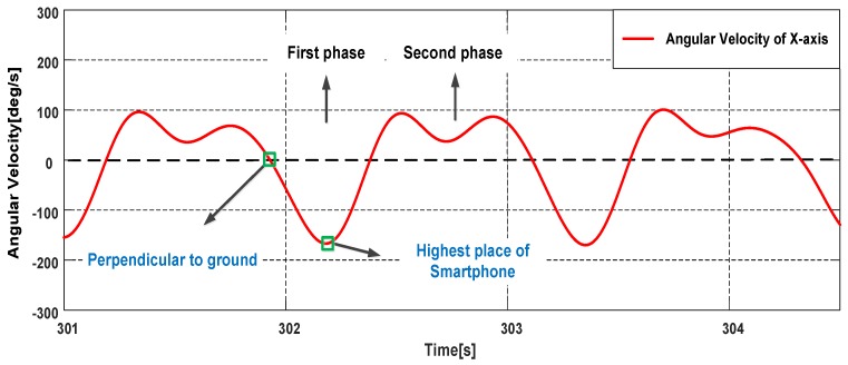 Figure 16