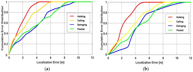 Figure 22