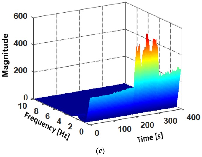 Figure 9
