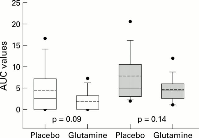 Figure 2  