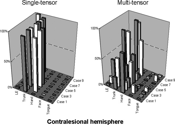 Fig 2.