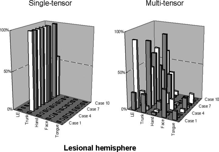 Fig 3.