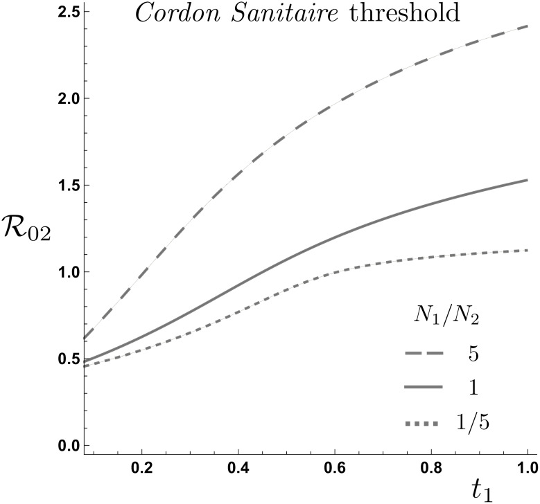 Fig 5