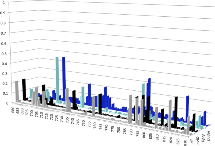 FIG 3