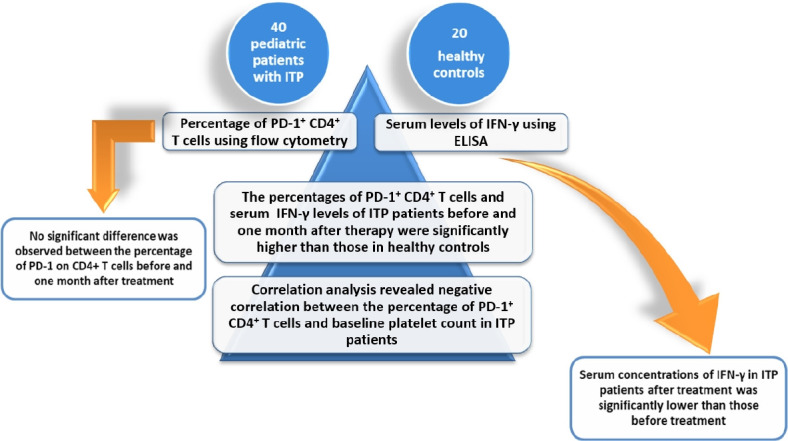 graphic file with name cep-2022-00920f5.jpg