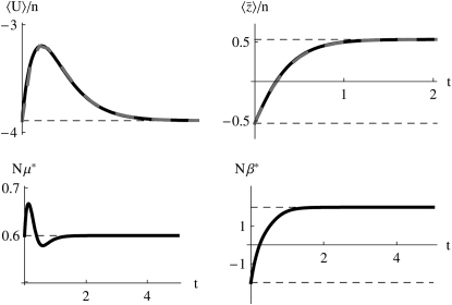 Figure 3.—