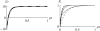 F<sc>igure</sc> 10.—
