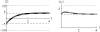 F<sc>igure</sc> 7.—