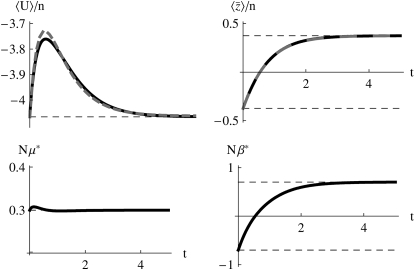 Figure 4.—