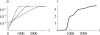 F<sc>igure</sc> 1.—