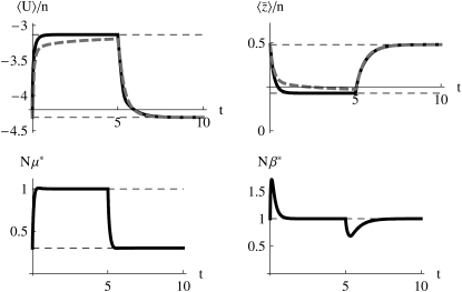 Figure 6.—