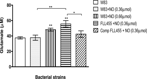 Fig 7