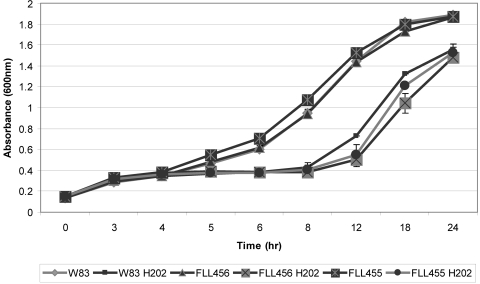 Fig 4