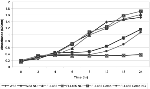 Fig 3