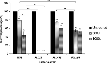 Fig 5