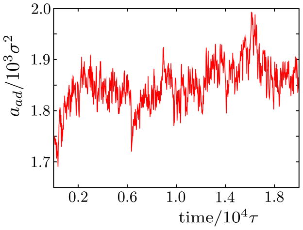 Figure 14