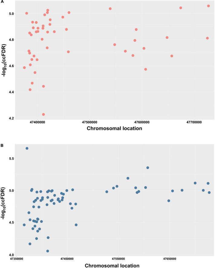 FIGURE 2