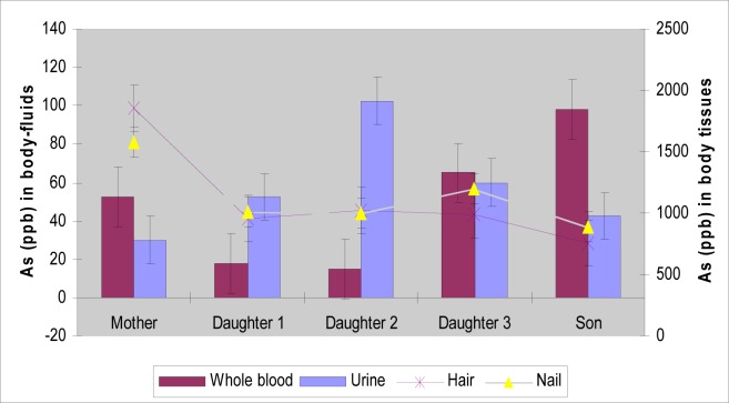 Figure 4: