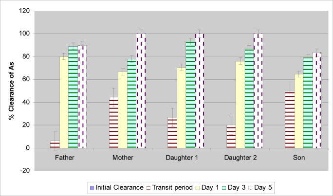 Figure 3: