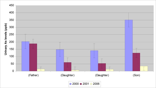 Figure 5: