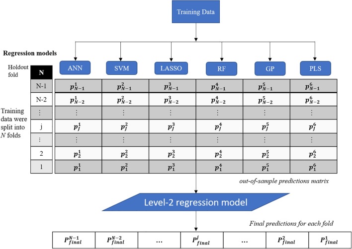 FIGURE 1