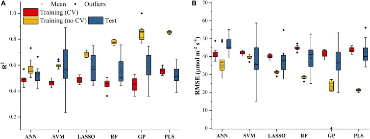 FIGURE 4