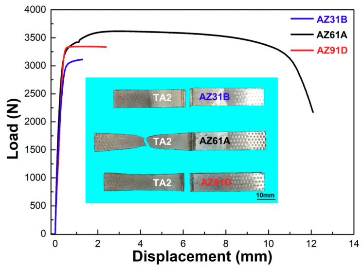 Figure 11