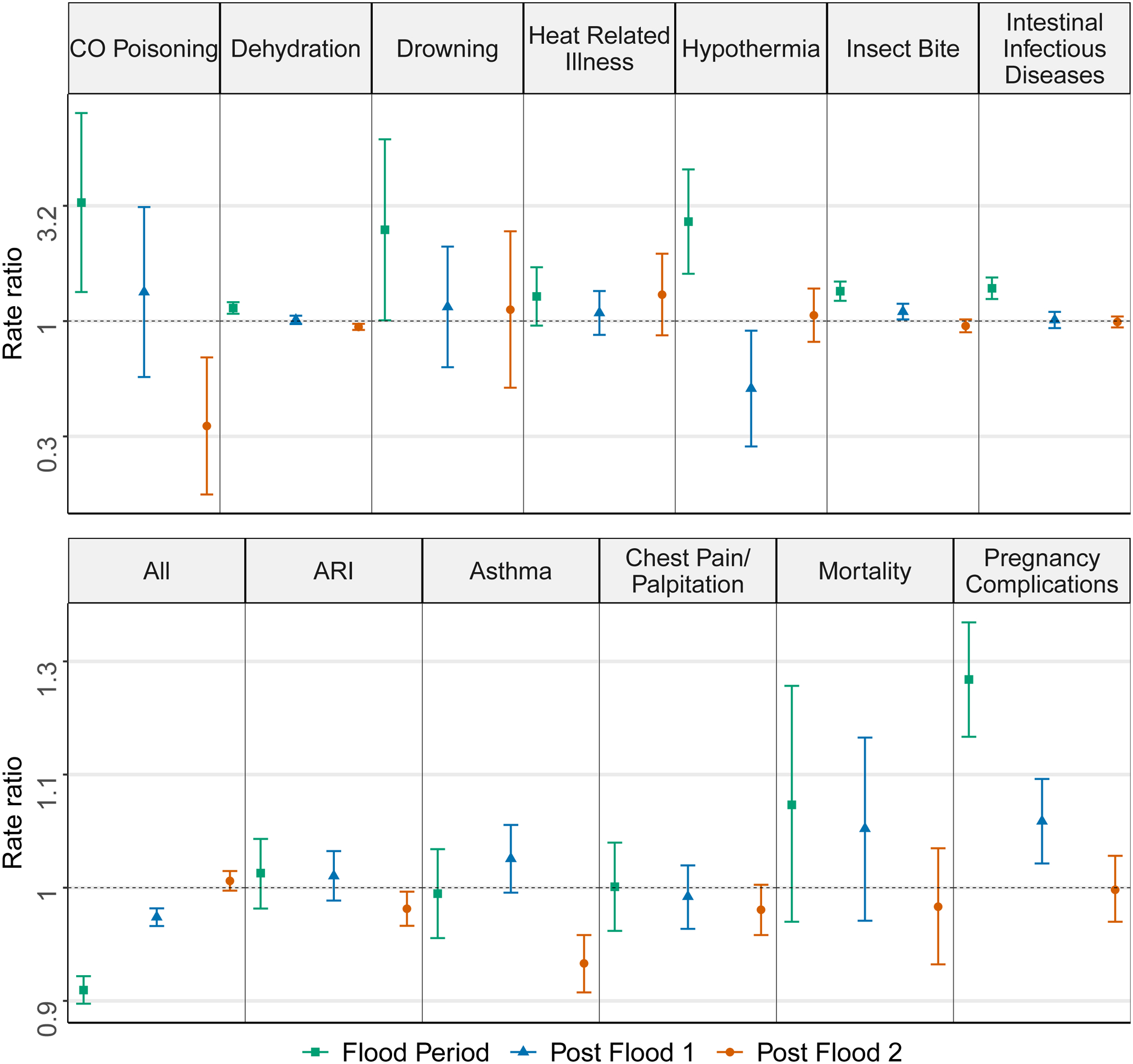 Figure 3: