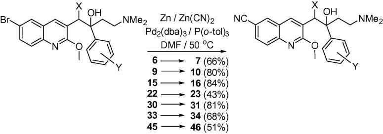 Scheme 6