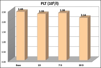 Graph 8