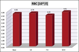 Graph 6