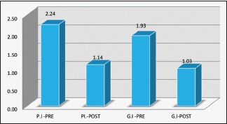 Graph 1