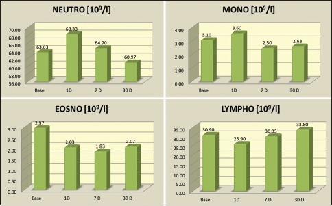 Graph 5