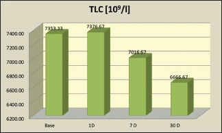 Graph 4