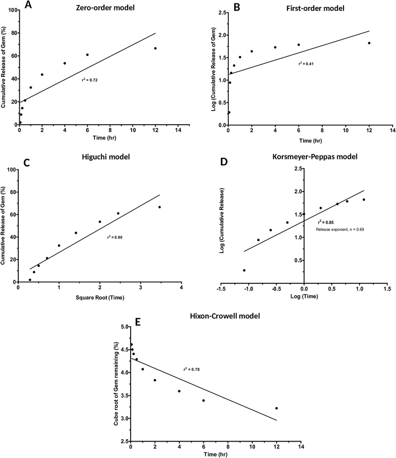 Figure 5: