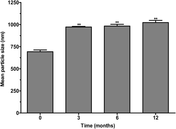 Figure 10: