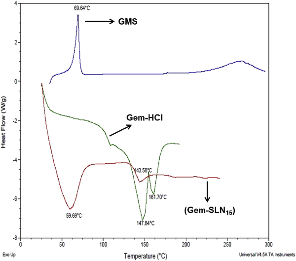 Figure 1: