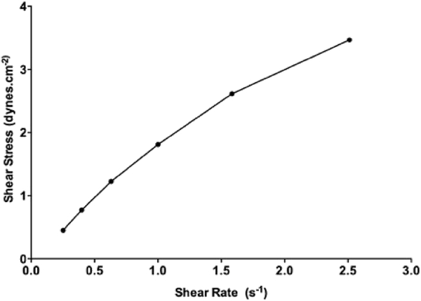 Figure 3: