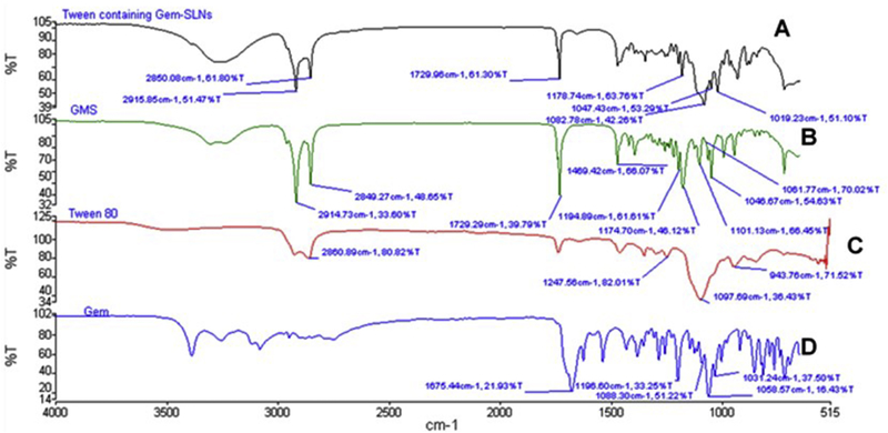 Figure 2: