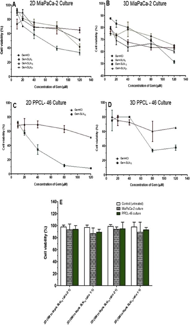 Figure 7: