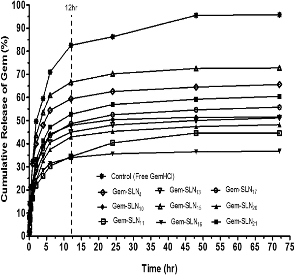 Figure 4: